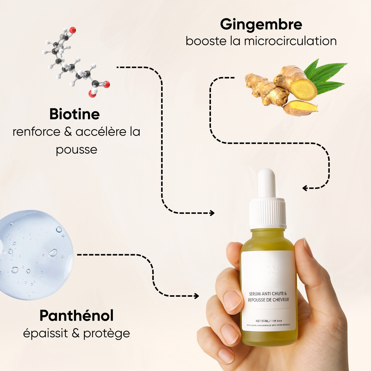 Hair Regrowth & Anti-Hair Loss Serum
