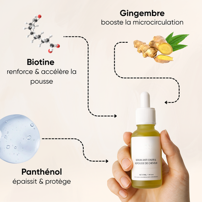 Hair Regrowth & Anti-Hair Loss Serum
